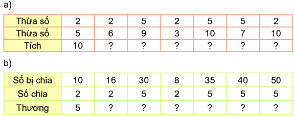Bài 75: Ôn tập chung 4