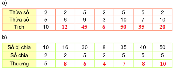 Bài 75: Ôn tập chung 5