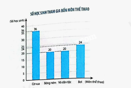 Bài 75: Ôn tập chung (tiết 4) trang 134 vở bài tập Toán 5 - Kết nối tri thức 0 1