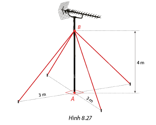 Bài 8.10 trang 63 SGK Toán 11 tập 2 - Cùng khám phá 1