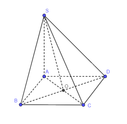 Bài 8.14 trang 72 SGK Toán 11 tập 2 - Cùng khám phá 2