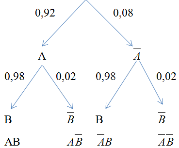 Bài 8.25 trang 80 SGK Toán 11 tập 2 - Kết nối tri thức 2