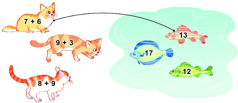 Bài 8: Bảng cộng (qua 10) 1