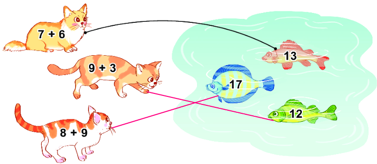 Bài 8: Bảng cộng (qua 10) 1 2