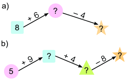 Bài 8: Bảng cộng (qua 10) 4 1
