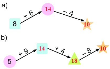 Bài 8: Bảng cộng (qua 10) 4 2