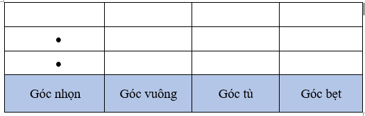 Bài 8. Góc nhọn, góc tù, góc bẹt (tiết 3) trang 26 Vở thực hành Toán 4 0 2