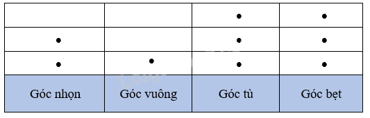 Bài 8. Góc nhọn, góc tù, góc bẹt (tiết 3) trang 26 Vở thực hành Toán 4 3