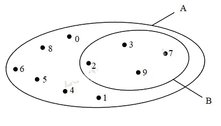 Bài 8 trang 16 Tài liệu dạy – học toán 6 tập 1 1