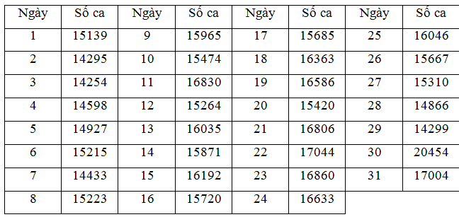 Bài 9 trang 144 SGK Toán 11 tập 1 - Chân trời sáng tạo 1