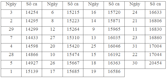 Bài 9 trang 144 SGK Toán 11 tập 1 - Chân trời sáng tạo 4