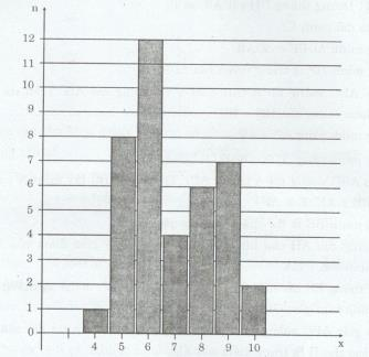 Bài tập 1 trang 129 Tài liệu dạy – học Toán 7 tập 2 1