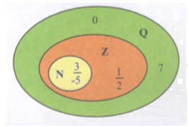 Bài tập 1 trang 26 Tài liệu dạy – học Toán 7 tập 1 1