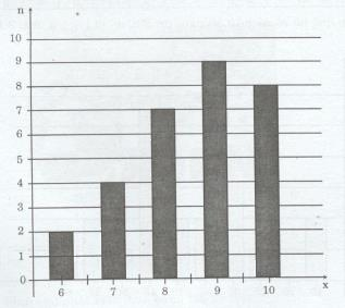 Bài tập 11 trang 25 Tài liệu dạy – học Toán 7 tập 2 2