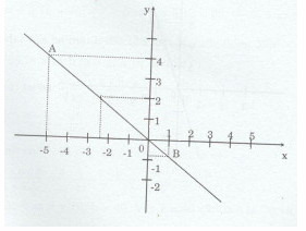 Bài tập 11 trang 99 Tài liệu dạy – học Toán 7 tập 1 1