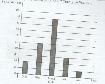 Bài tập 12 trang 25 Tài liệu dạy – học Toán 7 tập 2 1