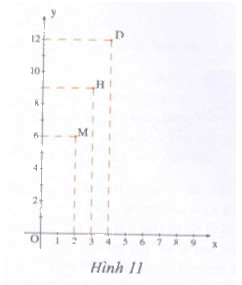 Bài tập 12 trang 97 Tài liệu dạy – học Toán 7 tập 1 1