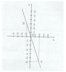 Bài tập 12 trang 99 Tài liệu dạy – học Toán 7 tập 1 1