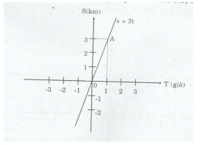 Bài tập 13 trang 99 Tài liệu dạy – học Toán 7 tập 1 1