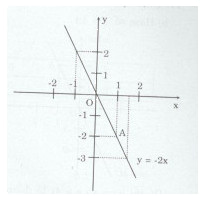 Bài tập 14 trang 97 Tài liệu dạy – học Toán 7 tập 1 1