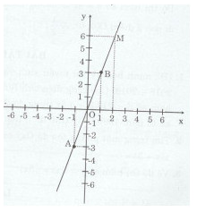 Bài tập 15 trang 97 Tài liệu dạy – học Toán 7 tập 1 1