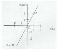 Bài tập 17 trang 97 Tài liệu dạy – học Toán 7 tập 1 1