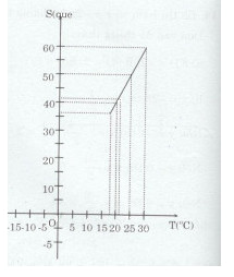 Bài tập 18 trang 97 Tài liệu dạy – học Toán 7 tập 1 2