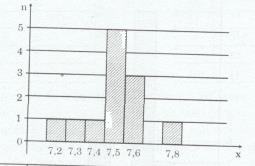Bài tập 2 trang 42 Tài liệu dạy – học Toán 7 tập 2 2