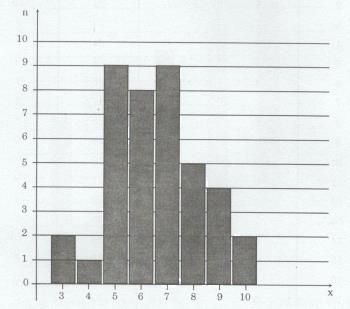 Bài tập 5 trang 24 Tài liệu dạy – học Toán 7 tập 2 1