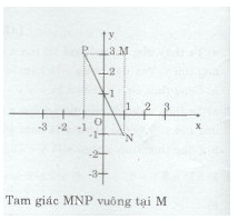 Bài tập 7 trang 94 Tài liệu dạy – học Toán 7 tập 1 1