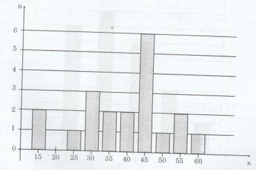 Bài tập 8 trang 25 Tài liệu dạy – học Toán 7 tập 2 1