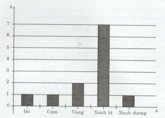 Bài tập 9 trang 41 Tài liệu dạy – học Toán 7 tập 2 1