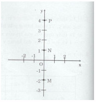 Bài tập 9 trang 96 Tài liệu dạy – học Toán 7 tập 1 1