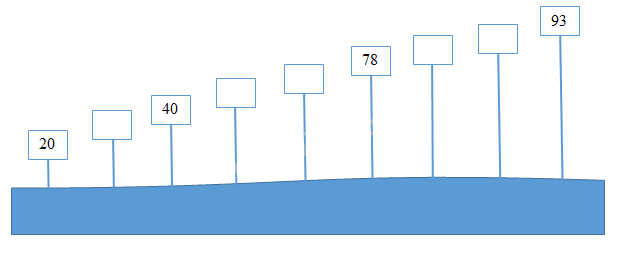 Bài tập cuối tuần Toán 2 tuần 1 - Đề 1 (Có đáp án và lời giải chi tiết) 2