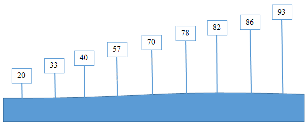 Bài tập cuối tuần Toán 2 tuần 1 - Đề 1 (Có đáp án và lời giải chi tiết) 4