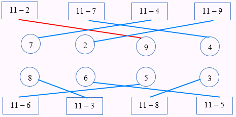 Bài tập cuối tuần Toán 2 tuần 10 - Đề 1 (Có đáp án và lời giải chi tiết) 5