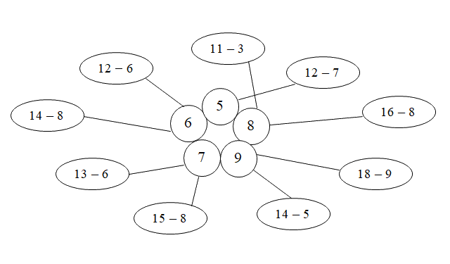 Bài tập cuối tuần Toán 2 tuần 13 - Đề 1 (Có đáp án và lời giải chi tiết) 2
