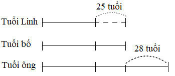 Bài tập cuối tuần Toán 2 tuần 14 - Đề 2 (Có đáp án và lời giải chi tiết) 1