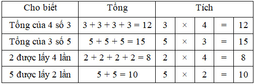 Bài tập cuối tuần Toán 2 tuần 19 - Đề 2 (Có đáp án và lời giải chi tiết) 5