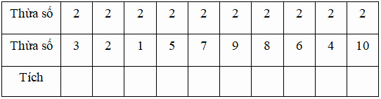 Bài tập cuối tuần Toán 2 tuần 20 - Đề 1 (Có đáp án và lời giải chi tiết) 4