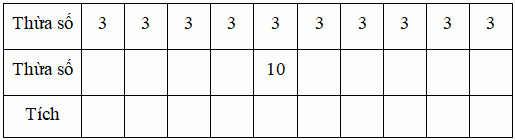 Bài tập cuối tuần Toán 2 tuần 20 - Đề 2 (Có đáp án và lời giải chi tiết) 3