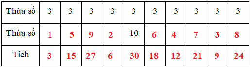 Bài tập cuối tuần Toán 2 tuần 20 - Đề 2 (Có đáp án và lời giải chi tiết) 8