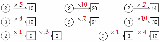 Bài tập cuối tuần Toán 2 tuần 20 - Đề 2 (Có đáp án và lời giải chi tiết) 9