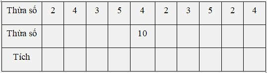 Bài tập cuối tuần Toán 2 tuần 22 - Đề 2 (Có đáp án và lời giải chi tiết) 2