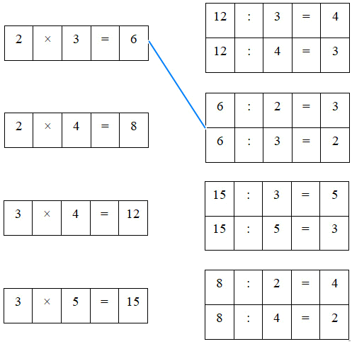 Bài tập cuối tuần Toán 2 tuần 23 - Đề 2 (Có đáp án và lời giải chi tiết) 1