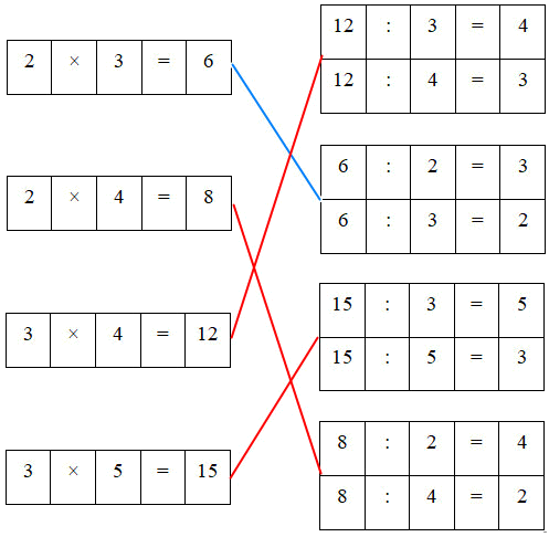 Bài tập cuối tuần Toán 2 tuần 23 - Đề 2 (Có đáp án và lời giải chi tiết) 5