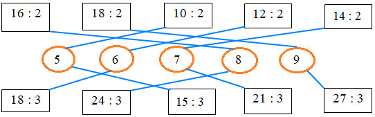 Bài tập cuối tuần Toán 2 tuần 24 - Đề 2 (Có đáp án và lời giải chi tiết) 3