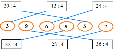 Bài tập cuối tuần Toán 2 tuần 25 - Đề 1 (Có đáp án và lời giải chi tiết) 5