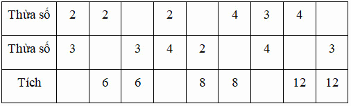 Bài tập cuối tuần Toán 2 tuần 25 - Đề 2 (Có đáp án và lời giải chi tiết) 3
