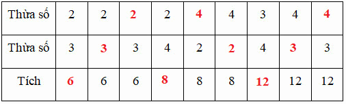 Bài tập cuối tuần Toán 2 tuần 25 - Đề 2 (Có đáp án và lời giải chi tiết) 7